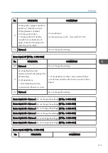 Preview for 423 page of Ricoh D127 Field Service Manual