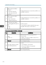 Preview for 426 page of Ricoh D127 Field Service Manual