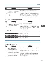 Preview for 433 page of Ricoh D127 Field Service Manual