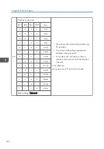 Preview for 438 page of Ricoh D127 Field Service Manual