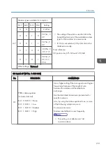 Preview for 439 page of Ricoh D127 Field Service Manual