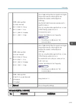 Preview for 441 page of Ricoh D127 Field Service Manual