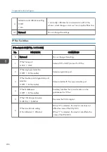 Preview for 444 page of Ricoh D127 Field Service Manual