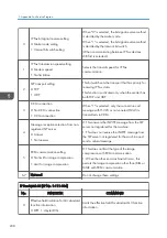 Preview for 446 page of Ricoh D127 Field Service Manual