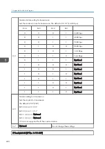 Preview for 448 page of Ricoh D127 Field Service Manual