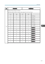 Preview for 449 page of Ricoh D127 Field Service Manual