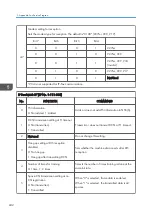 Preview for 450 page of Ricoh D127 Field Service Manual