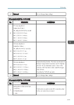 Preview for 451 page of Ricoh D127 Field Service Manual