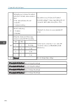 Preview for 452 page of Ricoh D127 Field Service Manual