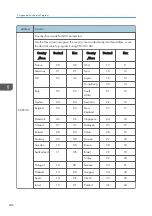 Preview for 454 page of Ricoh D127 Field Service Manual