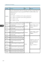 Preview for 458 page of Ricoh D127 Field Service Manual