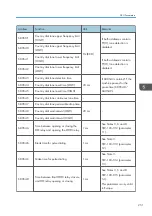 Preview for 459 page of Ricoh D127 Field Service Manual