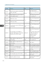 Preview for 460 page of Ricoh D127 Field Service Manual