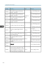 Preview for 462 page of Ricoh D127 Field Service Manual