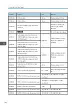 Preview for 464 page of Ricoh D127 Field Service Manual