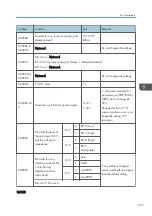 Preview for 465 page of Ricoh D127 Field Service Manual