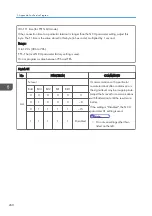 Preview for 468 page of Ricoh D127 Field Service Manual