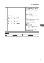 Preview for 469 page of Ricoh D127 Field Service Manual