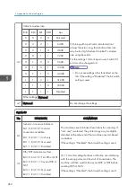 Preview for 470 page of Ricoh D127 Field Service Manual