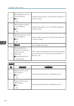 Preview for 472 page of Ricoh D127 Field Service Manual