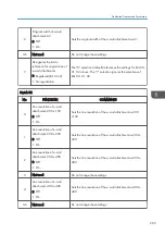 Preview for 473 page of Ricoh D127 Field Service Manual