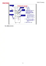 Предварительный просмотр 72 страницы Ricoh D182 Service Training