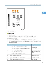 Предварительный просмотр 93 страницы Ricoh D391 Service Manual