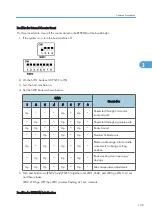 Предварительный просмотр 141 страницы Ricoh D391 Service Manual