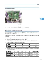 Предварительный просмотр 275 страницы Ricoh D391 Service Manual