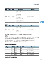 Предварительный просмотр 289 страницы Ricoh D391 Service Manual