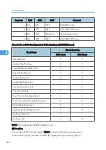 Предварительный просмотр 290 страницы Ricoh D391 Service Manual