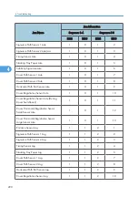 Предварительный просмотр 292 страницы Ricoh D391 Service Manual