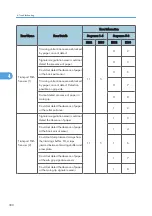 Предварительный просмотр 302 страницы Ricoh D391 Service Manual