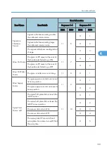 Предварительный просмотр 303 страницы Ricoh D391 Service Manual