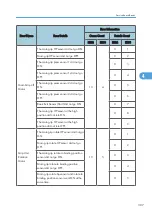 Предварительный просмотр 309 страницы Ricoh D391 Service Manual