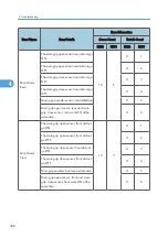 Предварительный просмотр 310 страницы Ricoh D391 Service Manual