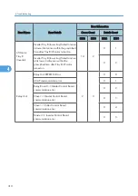 Предварительный просмотр 312 страницы Ricoh D391 Service Manual