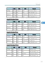 Предварительный просмотр 319 страницы Ricoh D391 Service Manual