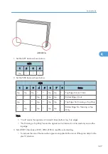 Предварительный просмотр 329 страницы Ricoh D391 Service Manual