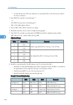 Предварительный просмотр 330 страницы Ricoh D391 Service Manual