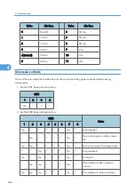 Предварительный просмотр 346 страницы Ricoh D391 Service Manual