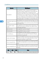 Предварительный просмотр 348 страницы Ricoh D391 Service Manual