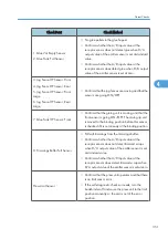 Предварительный просмотр 353 страницы Ricoh D391 Service Manual