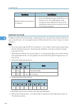 Предварительный просмотр 354 страницы Ricoh D391 Service Manual