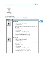 Предварительный просмотр 363 страницы Ricoh D391 Service Manual