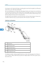 Предварительный просмотр 386 страницы Ricoh D391 Service Manual