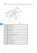 Предварительный просмотр 392 страницы Ricoh D391 Service Manual