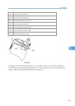 Предварительный просмотр 397 страницы Ricoh D391 Service Manual