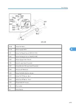 Предварительный просмотр 407 страницы Ricoh D391 Service Manual