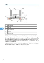 Предварительный просмотр 408 страницы Ricoh D391 Service Manual